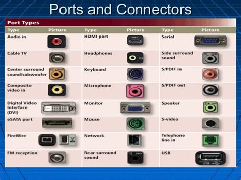 round port|Types Of Ports .